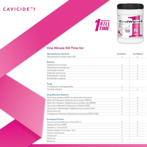 Metrex CaviWipes1 Germicidal Wipes For Sale - Image 5