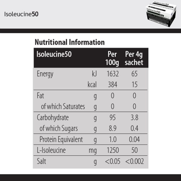 Isoleucine50 Unflavored Amino Acid Oral Supplement, 4 Gram Individual Packet For Sale - Image 5